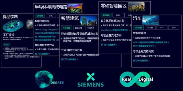 公测API World西门子Xcelerator为数字化再提速(图5)