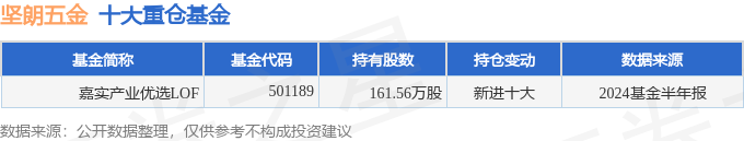 坚朗五金（002791）2024年中报简析：净利润减62%公司应收账款体量较大(图2)