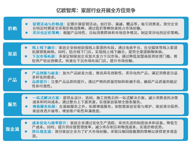 《2024中国家居行业观察报告》重磅发布：品类融合大势所趋健全服务重中之重(图2)