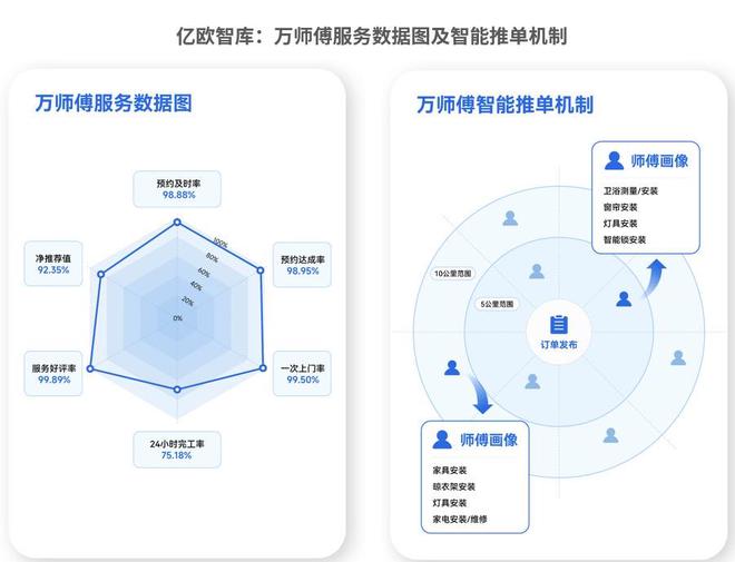 《2024中国家居行业观察报告》重磅发布：品类融合大势所趋健全服务重中之重(图3)