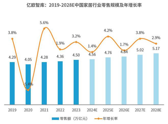 《2024中国家居行业观察报告》重磅发布：品类融合大势所趋健全服务重中之重(图1)