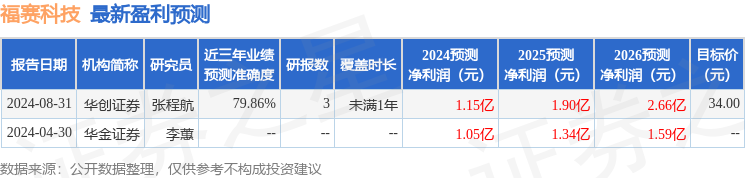 福赛科技：10月25日召开业绩说明会长江证券、民生证券等多家机构参与(图1)