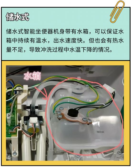 秋冬智能马桶使用率上升这份注意事项请查收(图2)