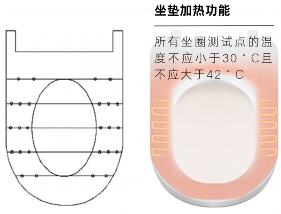 秋冬智能马桶使用率上升这份注意事项请查收(图5)