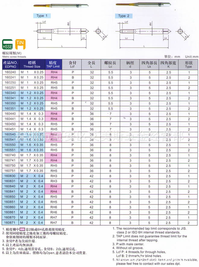 ABC五金类表doc