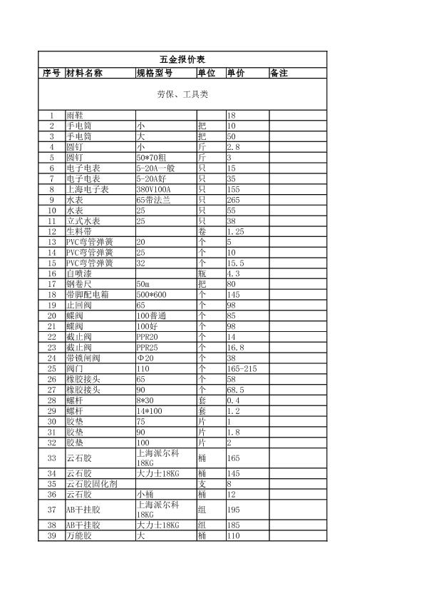 强瑞技术(301128)：国信证券股份有限公司关于深圳市强瑞精密技术股份有限公司日常关联交易额度预计的核查意见