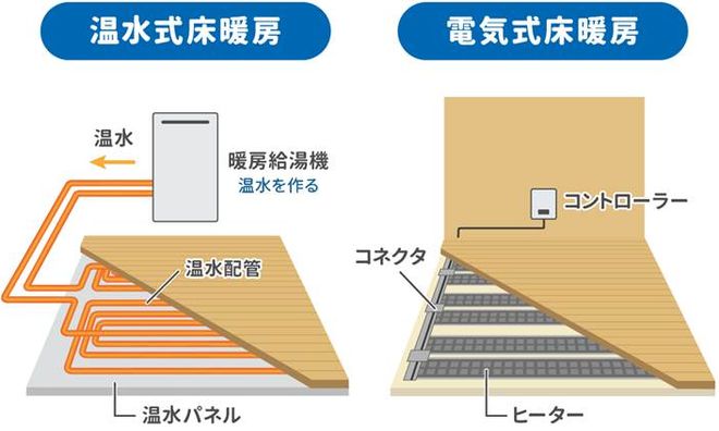 2024年日本冬季家居防护：寒冷与干燥双重挑战如何保暖又防干？(图5)