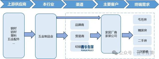 2025-2031年家居五金行业市场调查研究及发展前景预测报告(图4)