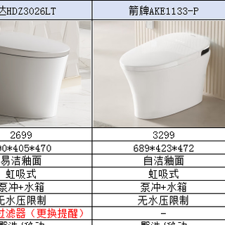 2025年智能马桶座十大品牌排行榜