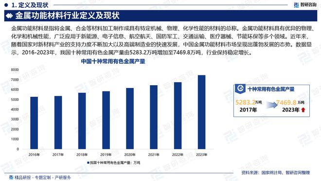 中国金属功能材料行业市场现状、重点企业分析及投资潜力研究报告(图2)