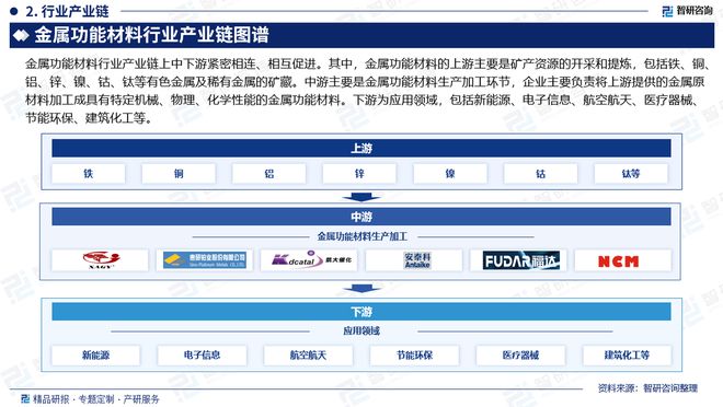 中国金属功能材料行业市场现状、重点企业分析及投资潜力研究报告(图3)