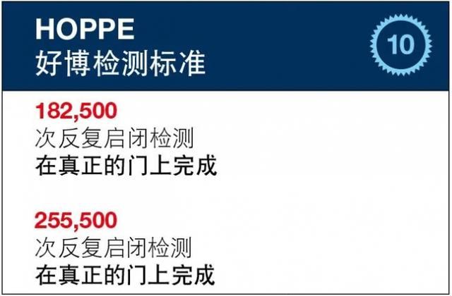 五金配件十大品牌HOPPE好博以品质铸就信赖坚守十年之约(图2)