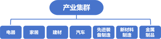 乐从钢铁世界：打造金属产业全链条发展新范式(图2)