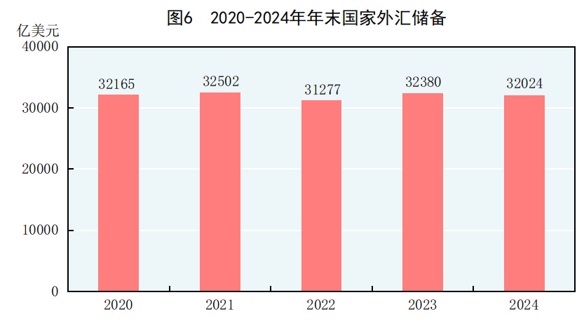 中华人民共和国2024年国民经济和社会发展统计公报(图5)