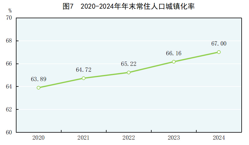 中华人民共和国2024年国民经济和社会发展统计公报(图6)