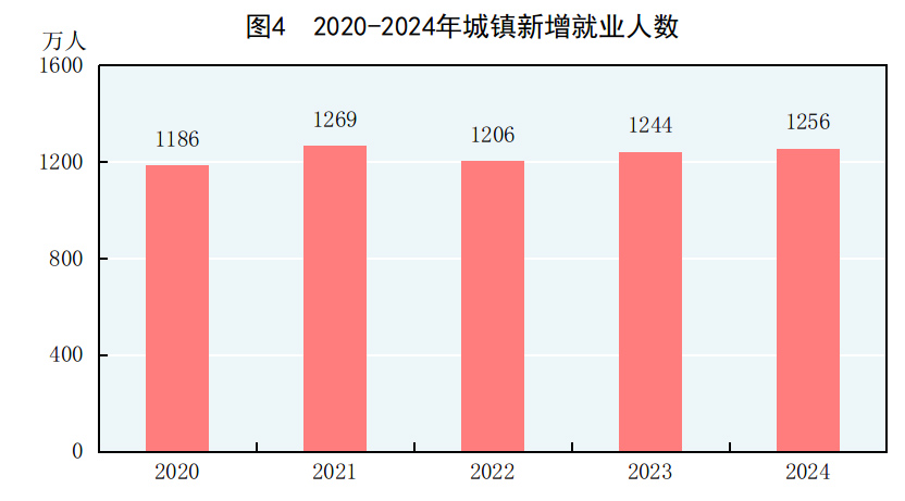 中华人民共和国2024年国民经济和社会发展统计公报(图2)