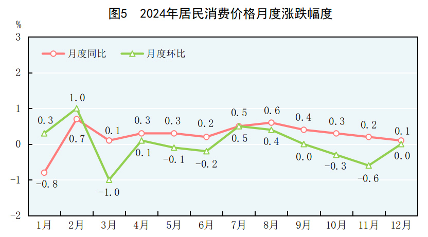 中华人民共和国2024年国民经济和社会发展统计公报(图3)