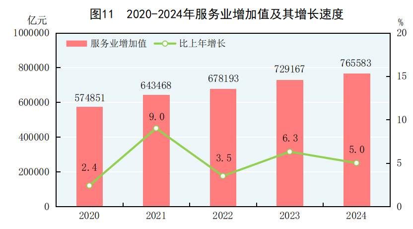 中华人民共和国2024年国民经济和社会发展统计公报(图12)