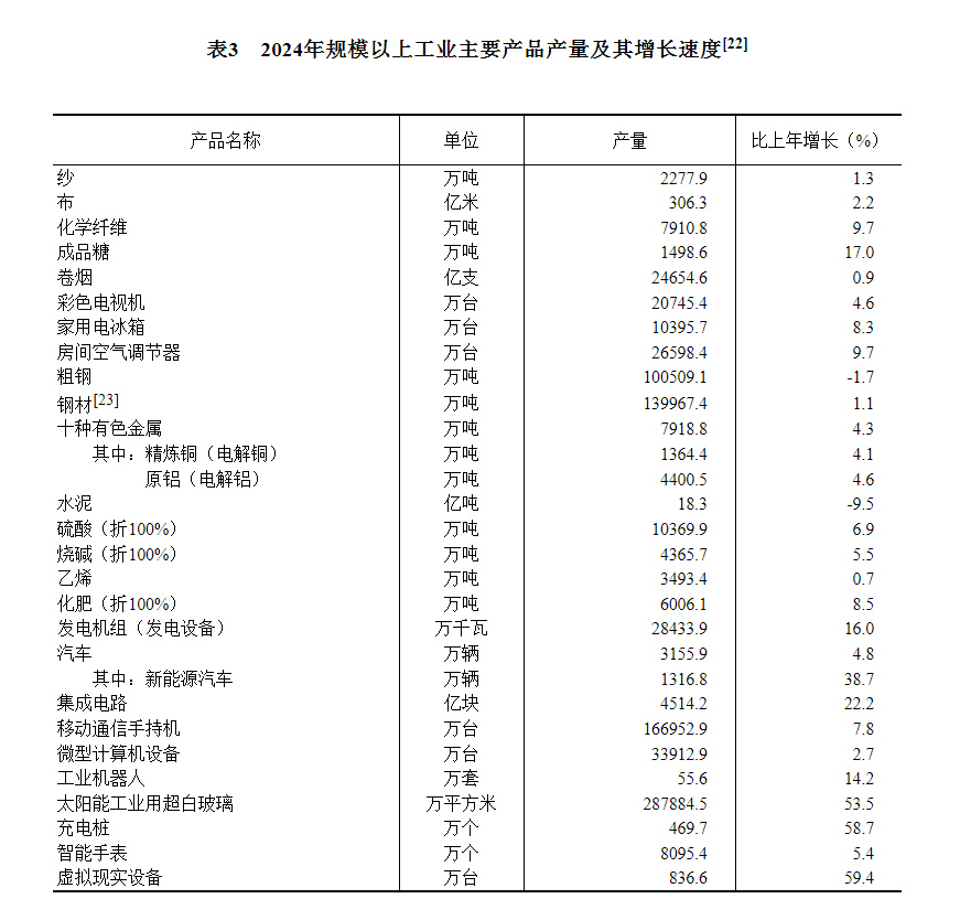 中华人民共和国2024年国民经济和社会发展统计公报(图9)