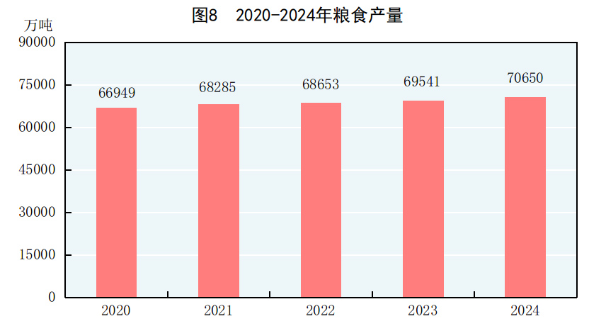 中华人民共和国2024年国民经济和社会发展统计公报(图7)