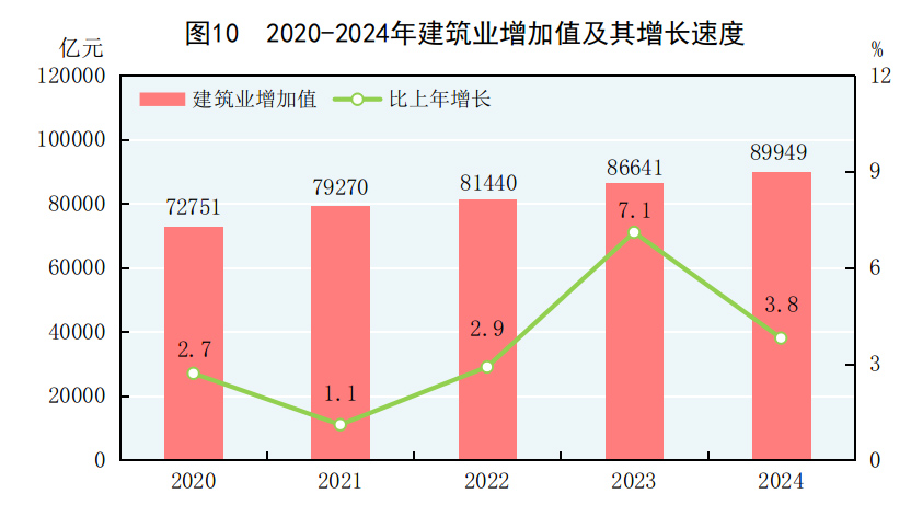 中华人民共和国2024年国民经济和社会发展统计公报(图11)