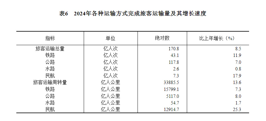 中华人民共和国2024年国民经济和社会发展统计公报(图14)