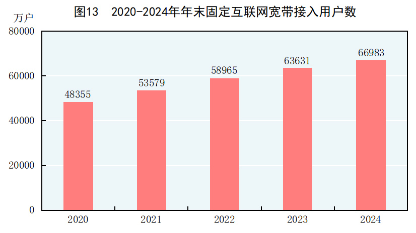 中华人民共和国2024年国民经济和社会发展统计公报(图16)