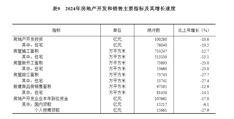 中华人民共和国2024年国民经济和社会发展统计公报(图18)