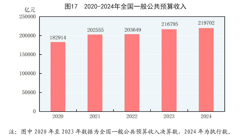 中华人民共和国2024年国民经济和社会发展统计公报(图21)