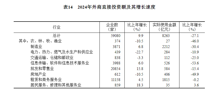 中华人民共和国2024年国民经济和社会发展统计公报(图19)