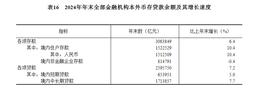 中华人民共和国2024年国民经济和社会发展统计公报(图22)