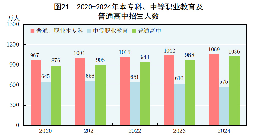 中华人民共和国2024年国民经济和社会发展统计公报(图27)