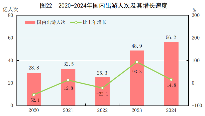 中华人民共和国2024年国民经济和社会发展统计公报(图28)