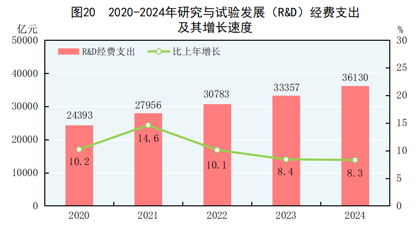 中华人民共和国2024年国民经济和社会发展统计公报(图25)