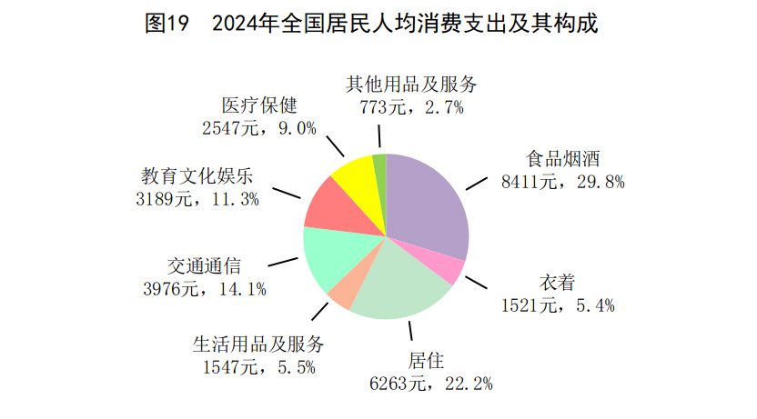 中华人民共和国2024年国民经济和社会发展统计公报(图24)