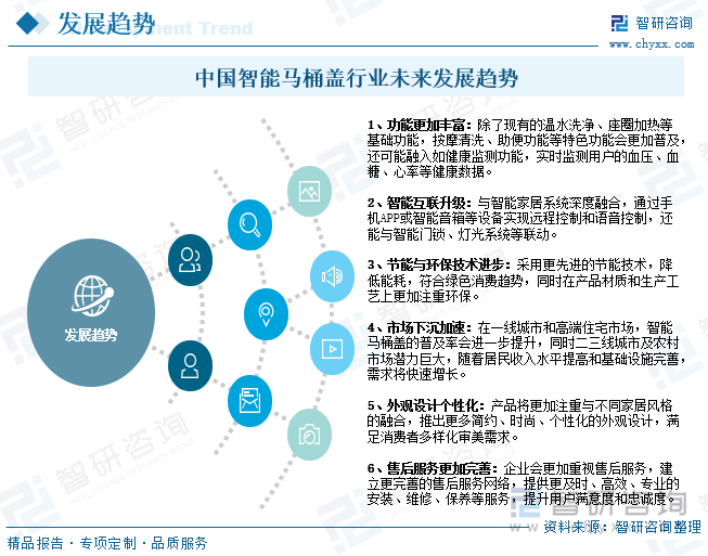 研判2025！中国智能马桶盖行业产业链、发展背景、发展现状、竞争格局及趋势分析：市场占比持续萎缩[图](图11)