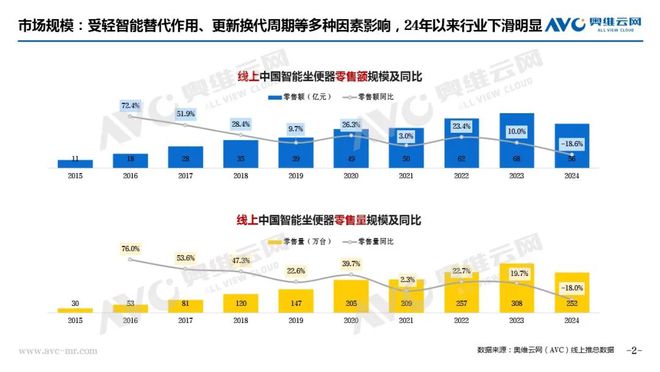 年报专题 2024年智能马桶市场总结：在变革与挑战中寻求新突破(图1)