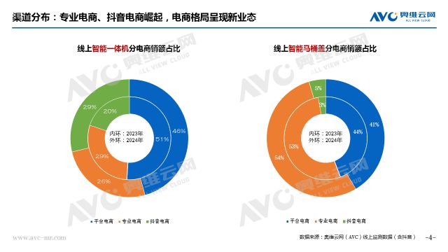 年报专题 2024年智能马桶市场总结：在变革与挑战中寻求新突破(图3)