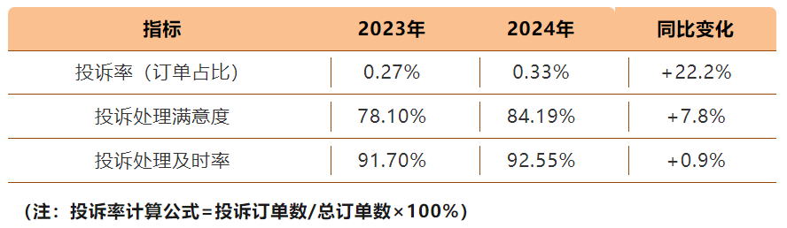 透过欧派家居61%的客户净推荐值解码中国家居行业服务变革新范式(图1)