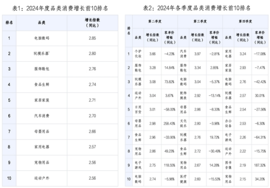 值得买消费产业研究院发布《2024年度消费数据报告》：兴趣满足多元需求科技赋能提升用户体验(图1)