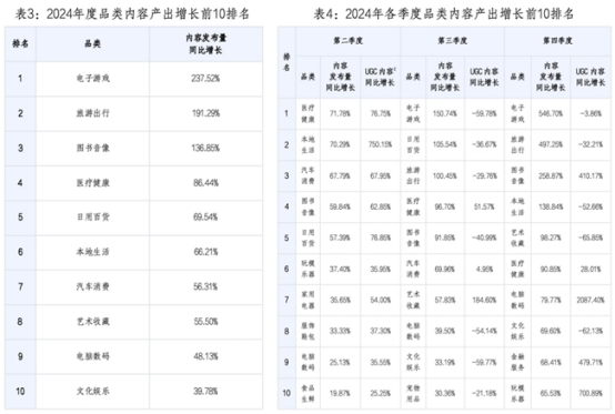 值得买消费产业研究院发布《2024年度消费数据报告》：兴趣满足多元需求科技赋能提升用户体验(图2)