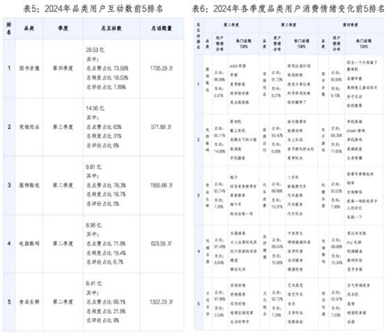 值得买消费产业研究院发布《2024年度消费数据报告》：兴趣满足多元需求科技赋能提升用户体验(图3)